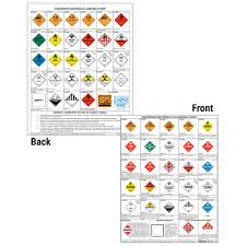 Combined Hazardous Materials Warning Label Placard Chart Laminated 8 1 2