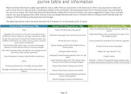 Purine Table And Information Pdf Free Download