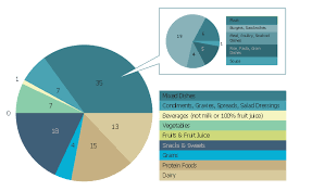 Saturated Fats In The U S Population Diet