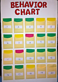 Easy To Make Behavior Chart Behaviour Chart Behavior