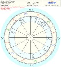 Relocated Chart Basics Astrodienst