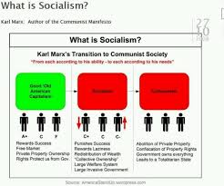 Heres A Crystal Clear Explanation Of Why Socialism