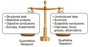 Work Study  Vol     Issue   Print Quantitative vs  Qualitative Research Worksheet