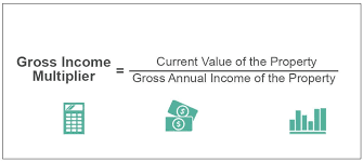 gross income multiplier meaning