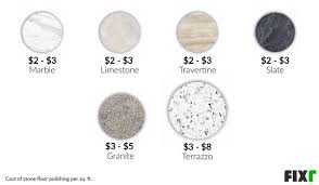fixr com stone floor polishing cost