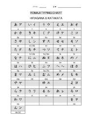 Japanese Romaji Typing Chart By Motto Motto Nihongo Tpt