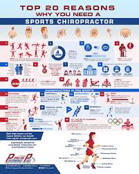 Maurice diaz sports chiropractor near me april 17, 2017october 23, 2019sports chiropractor near me. Top 20 Awesome Reasons To Go To A Sports Chiropractor