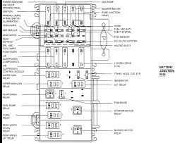 2005 ford f150 fuse box diagram relay, locations, descriptions, fuse type and size. 1992 Ford Bronco Fuse Box Diagram Wiring Diagram