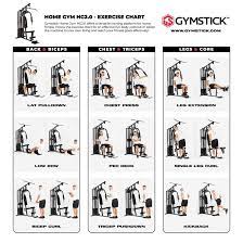 gymstick okeskus home gym 2