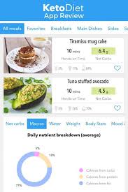It's created by keto experts and designed for keto dieters to succeed with this way of eating. A Review Of The Keto Diet App Low Carb App Best Keto Diet App Low Carb App Best Low Carb Recipes