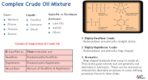crude oil paraffinic naphthenic