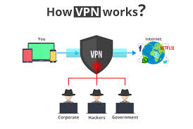 What Is Vpn How It Work Technical Friend