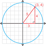 ¿qué-es-una-circunferencia-con-centro-en-el-origen