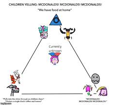 My Ocs In A Mcdonalds Chart Imgflip