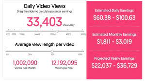 How Much Youtube Pays For 1 Million Subscribers gambar png
