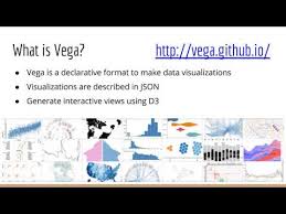 Kibana Custom Graphs With Vega Youtube