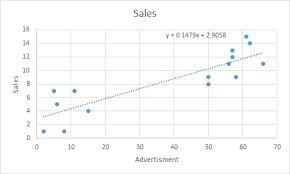 Best Charts In Excel And How To Use Them