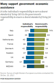 Western Europe People Favor Political Parties Based On