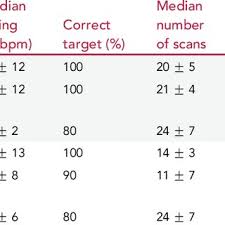 summary heart rate correct target