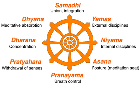 the yoga sutras of patanjali a guide