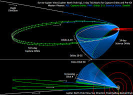 Junos Orbital Mission The Planetary Society