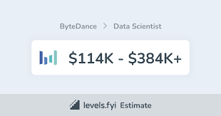 Byte Data Scientist Salary 114k