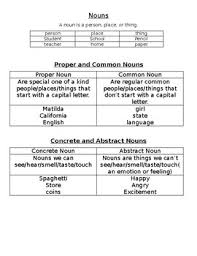 Proper Nouns Anchor Chart Worksheets Teaching Resources Tpt