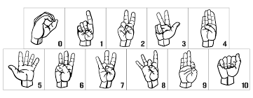 This pack is free for personal and classroom use. 10 Best Sign Language Numbers 1 100 Chart Printables Printablee Com