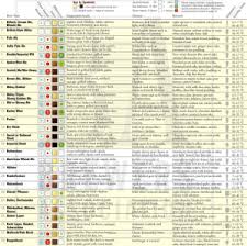 Printable Wine Pairing Chart Dowload The Brewers