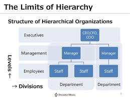 3 Steps To Implement Holacracy In Your Company