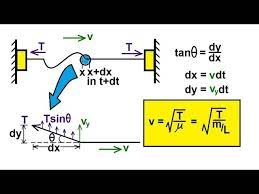 physics mechanics mechanical waves