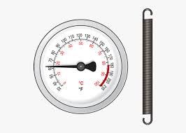 Strap On Thermometer Thermometer Gauge Transparent