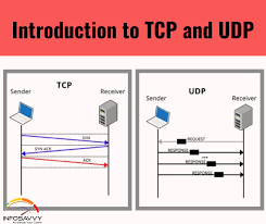 introduction to tcp and udp infosavvy