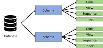 postgres schema tutorial how to create