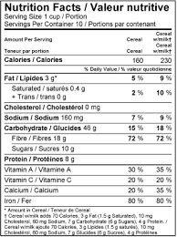 canada nutrition facts templates