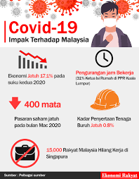 Statistik utama tenaga buruh di malaysia, jun 2020.pdf. Ratusan Ribu Hilang Kerja Tetapi Kenapa Kadar Pengangguran Menurun Ekonomi Rakyat
