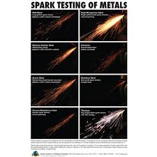 6 Metal Spark Test Color Chart Metal Spark Test Color