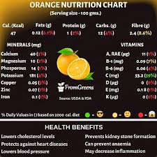 oranges nutrition facts and health