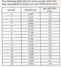 Screw Diameter Chart Rolleston Mens Shed