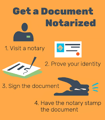 winnipeg notary service notary public