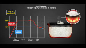 Xem Đánh giá chi tiết nồi cơm điện orkin OR12 hàng thái lan || Lòng nồi  siêu giày - Xem79.com