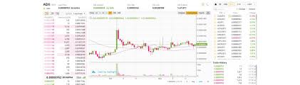 Python Scripts For Ccxt Crypto Candlestick Ohlcv Charting Data