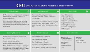 ec council certified hacking forensic