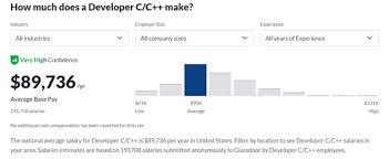 c c developer salary range data
