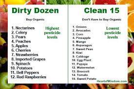 Which Foods To Buy Organic Cheat Sheet Heart Of Wisdom