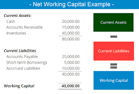Net Working Capital Meaning Examples