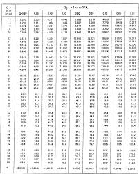 Table 1 From Chi Square Probabilities Are Poisson