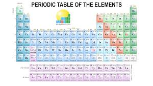 periodic table 4k 3840x2160