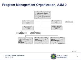 Faa Organization Chart Related Keywords Suggestions Faa