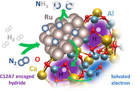 Novel Catalyst Means Ammonia Synthesis